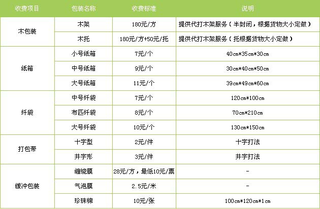 芝罘区到福安物流专线