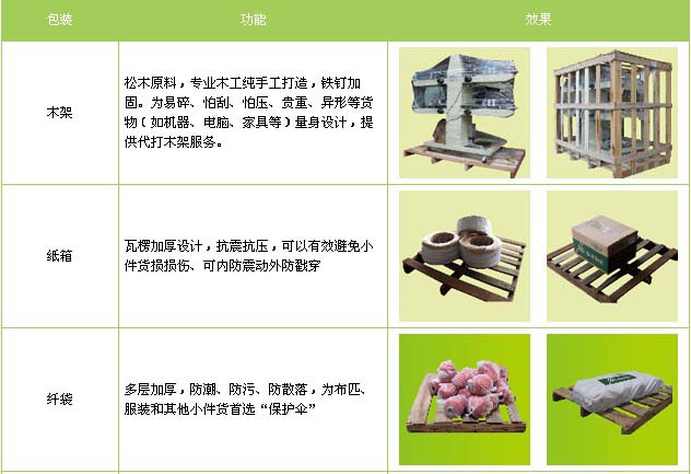 芝罘区到福安物流专线